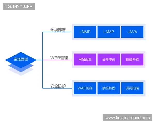 详细解析ag视讯全站登录后台管理系统，助力运营人员提高工作效率和安全性